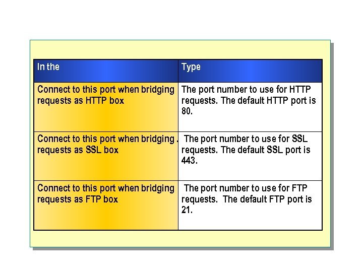 In the Type Connect to this port when bridging The port number to use