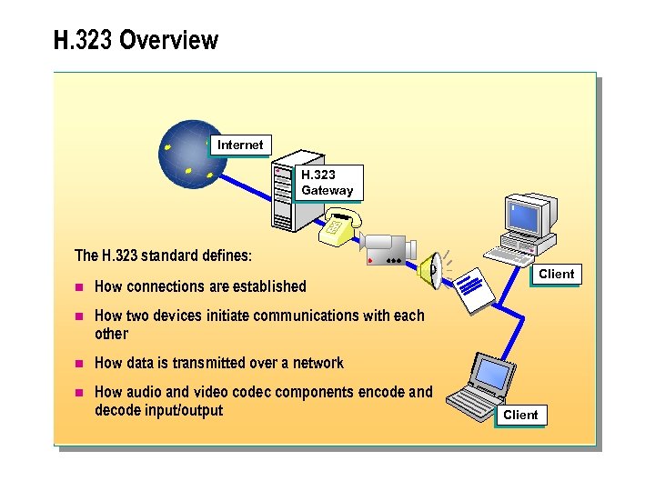 H. 323 Overview Internet H. 323 Gateway The H. 323 standard defines: n How