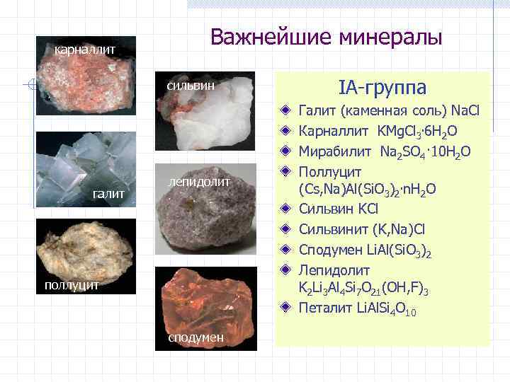 карналлит Важнейшие минералы сильвин галит лепидолит поллуцит сподумен IА-группа Галит (каменная соль) Na. Cl