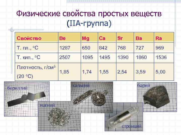 Физические свойства простых веществ (IIА-группа) Свойство Be Mg Ca Sr Ba Ra Т. пл.