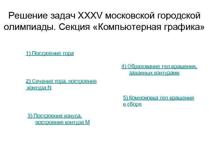 Решение задач XXXV московской городской олимпиады. Секция «Компьютерная графика» 1) Построение тора 4) Образование