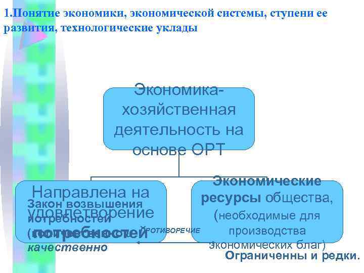 1. Понятие экономики, экономической системы, ступени ее развития, технологические уклады Экономикахозяйственная деятельность на основе