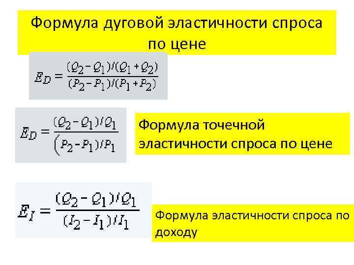 Формула дуговой эластичности спроса по цене Формула точечной эластичности спроса по цене Формула эластичности
