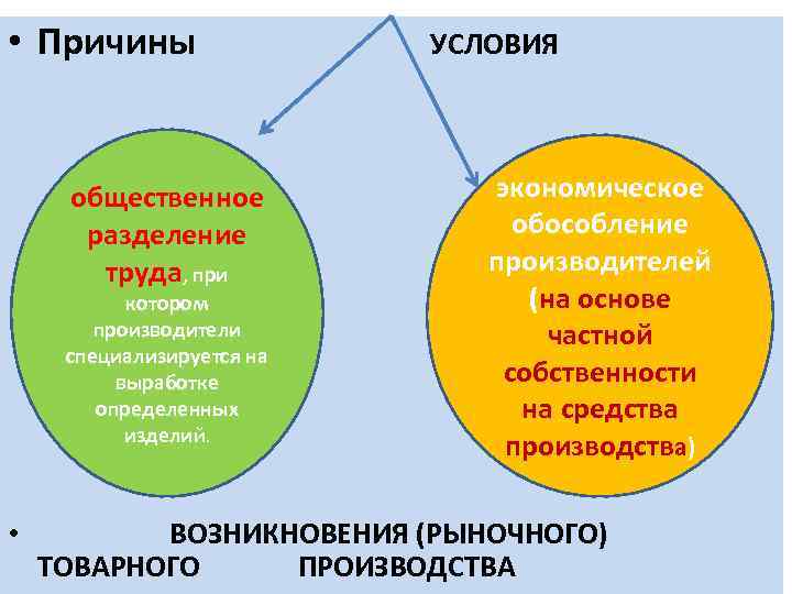 Причины производства. Разделение труда в экономических системах. Причины общественного разделения труда.