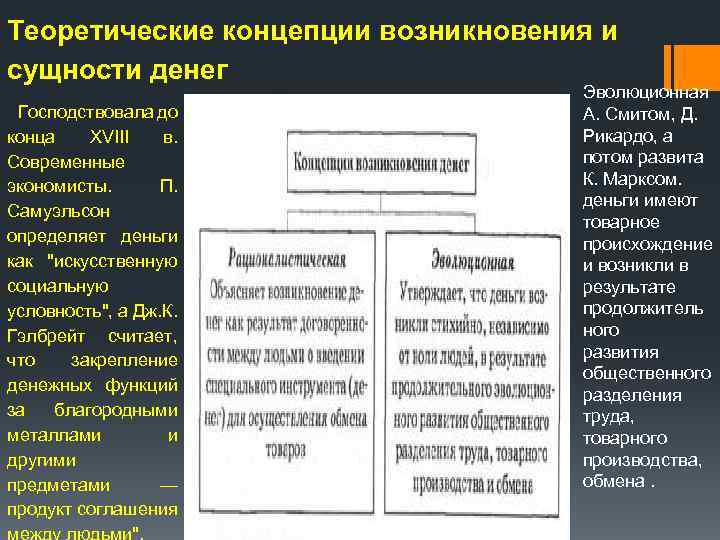 Теоретические концепции возникновения и сущности денег Господствовала до конца XVIII в. Современные экономисты. П.