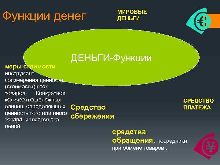 Функции денег меры стоимости инструмент соизмерения ценности (стоимости) всех товаров, Конкретное количество денежных единиц,