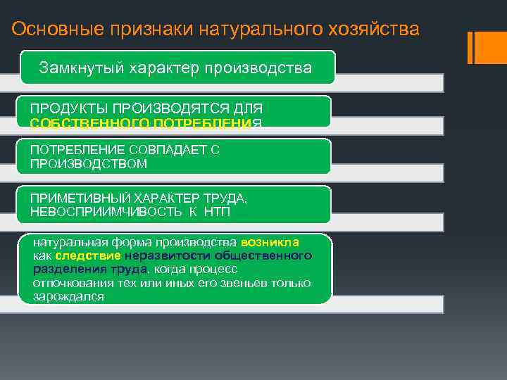 Основные признаки натурального хозяйства Замкнутый характер производства ПРОДУКТЫ ПРОИЗВОДЯТСЯ ДЛЯ СОБСТВЕННОГО ПОТРЕБЛЕНИЯ ПОТРЕБЛЕНИЕ СОВПАДАЕТ