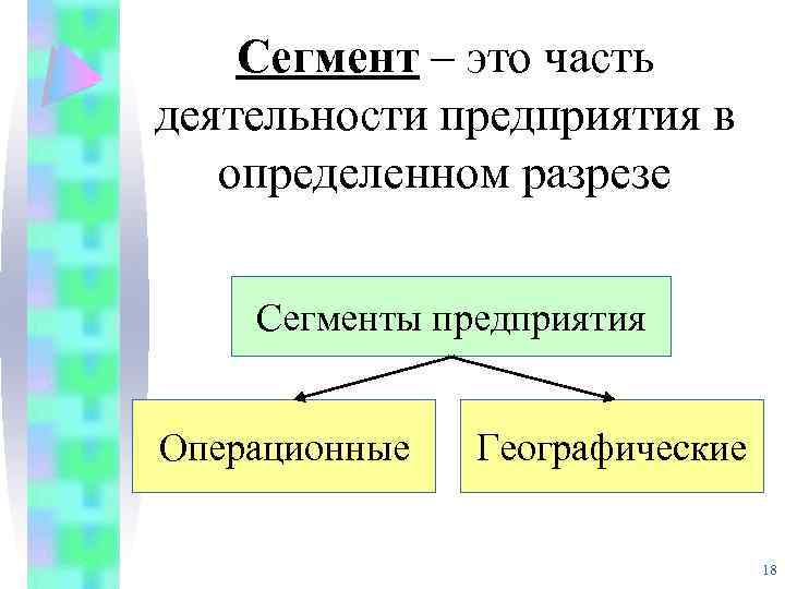 Сегмент – это часть деятельности предприятия в определенном разрезе Сегменты предприятия Операционные Географические 18