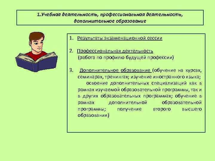 1. Учебная деятельность, профессиональная деятельность, дополнительное образование 1. Результаты экзаменационной сессии 2. Профессиональная деятельность