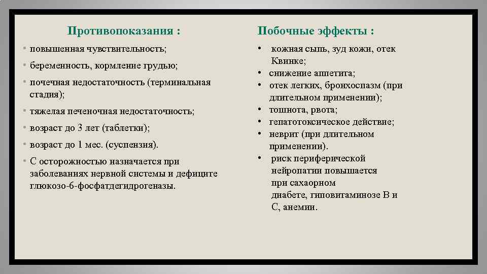 Противопоказания : • повышенная чувствительность; • беременность, кормление грудью; • почечная недостаточность (терминальная стадия);