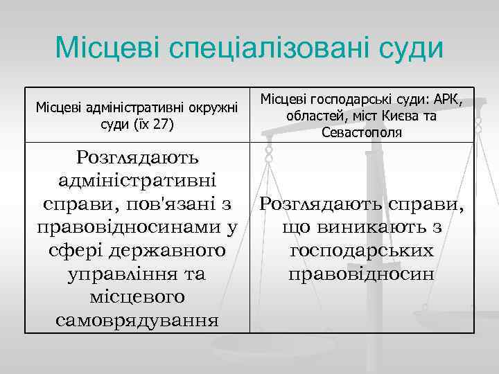 Місцеві спеціалізовані суди Місцеві адміністративні окружні суди (їх 27) Місцеві господарські суди: АРК, областей,