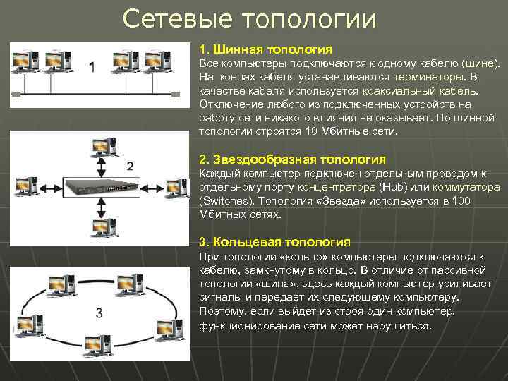 Сетевые топологии 1. Шинная топология Все компьютеры подключаются к одному кабелю (шине). На концах