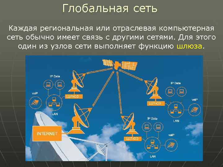 Глобальная сеть Каждая региональная или отраслевая компьютерная сеть обычно имеет связь с другими сетями.