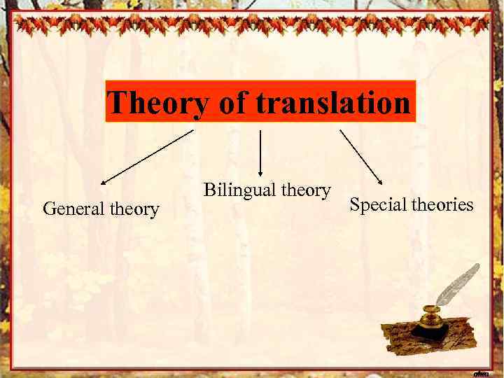 Theory of translation General theory Bilingual theory Special theories 