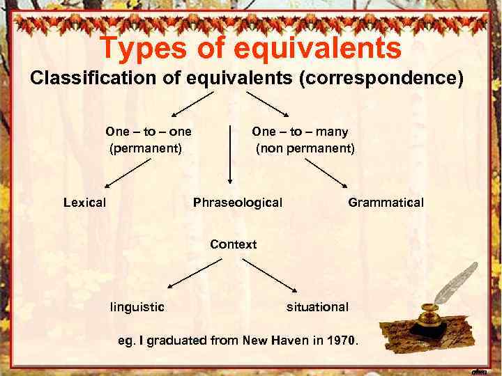 Types of equivalents Classification of equivalents (correspondence) One – to – one (permanent) Lexical