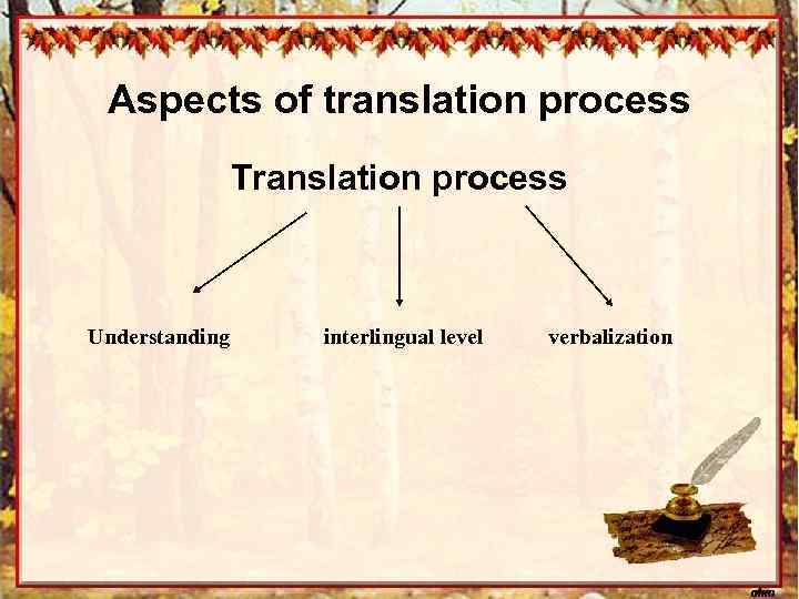 Aspects of translation process Translation process Understanding interlingual level verbalization 