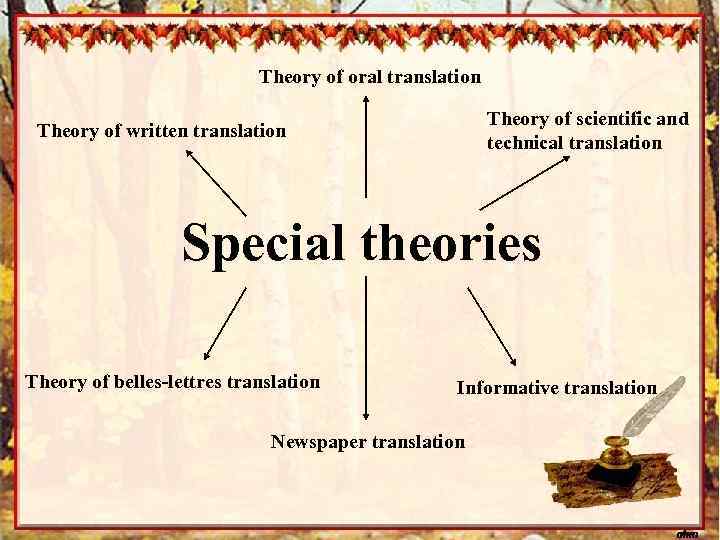 Theory of oral translation Theory of scientific and technical translation Theory of written translation