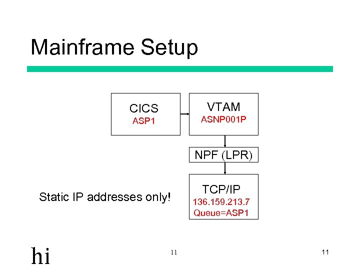Mainframe Setup VTAM CICS ASNP 001 P ASP 1 NPF (LPR) Static IP addresses