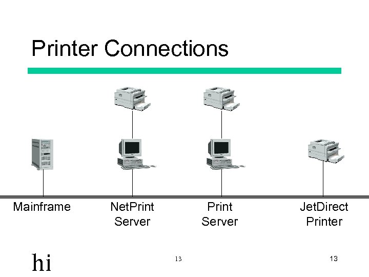Printer Connections Mainframe hi Net. Print Server 13 Jet. Direct Printer 13 