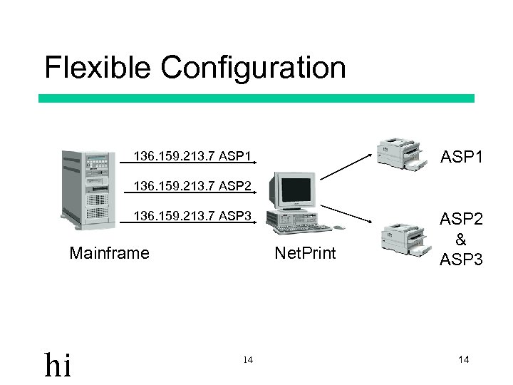 Flexible Configuration ASP 1 136. 159. 213. 7 ASP 2 136. 159. 213. 7