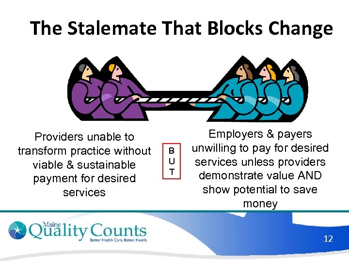 The Stalemate That Blocks Change Providers unable to transform practice without viable & sustainable