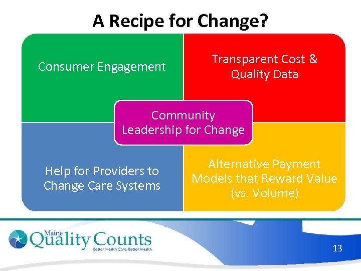 A Recipe for Change? Consumer Engagement Transparent Cost & Quality Data Community Leadership for