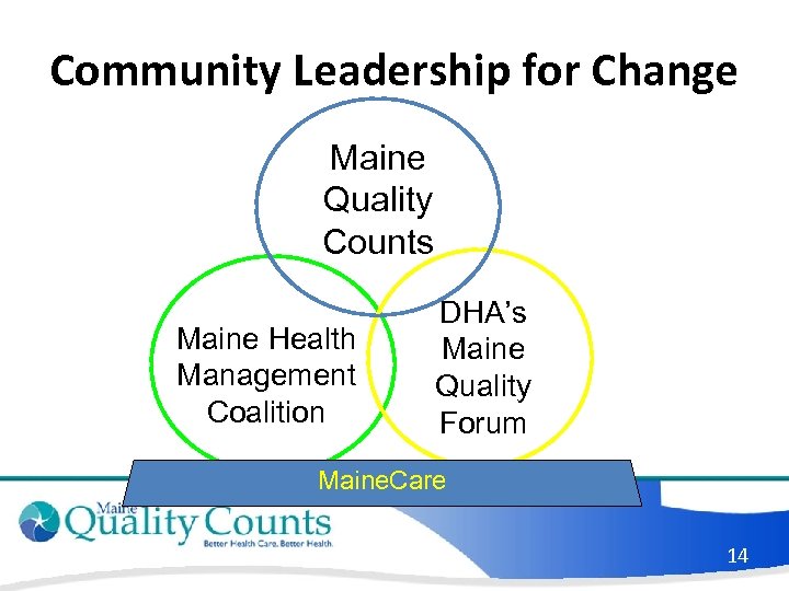 Community Leadership for Change Maine Quality Counts Maine Health Management Coalition DHA’s Maine Quality