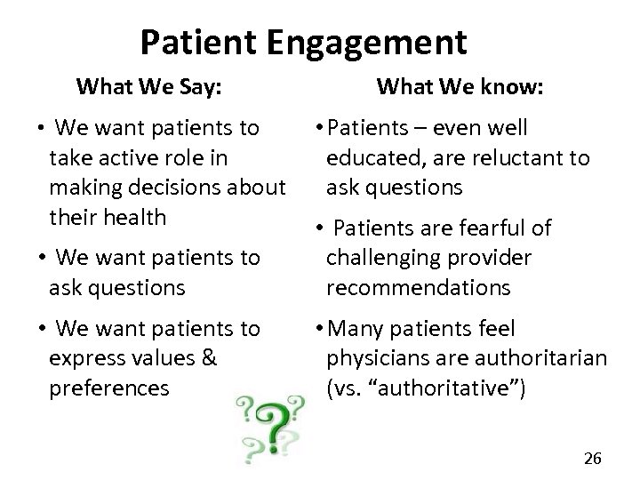 Patient Engagement What We Say: • We want patients to take active role in