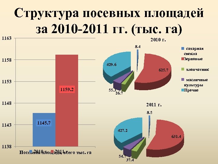 Построить столбиковую диаграмму доля площади особо охраняемых территорий в общей площади страны для