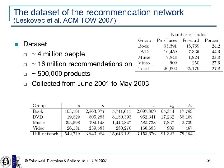 The dataset of the recommendation network (Leskovec et al, ACM TOW 2007) Dataset ~