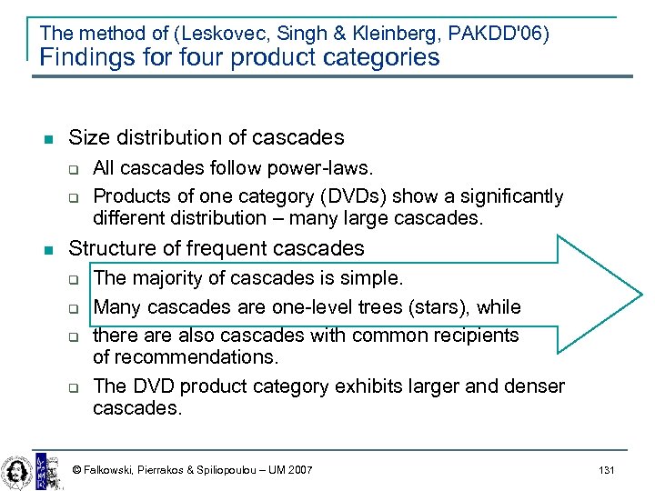 The method of (Leskovec, Singh & Kleinberg, PAKDD'06) Findings for four product categories Size