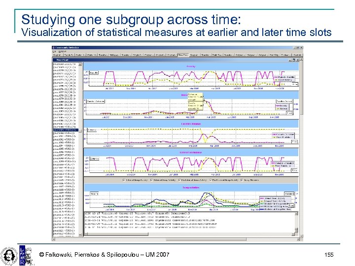 Studying one subgroup across time: Visualization of statistical measures at earlier and later time