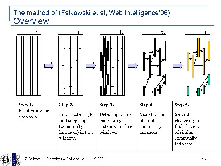 The method of (Falkowski et al, Web Intelligence'06) Overview t Step 1. Partitioning the