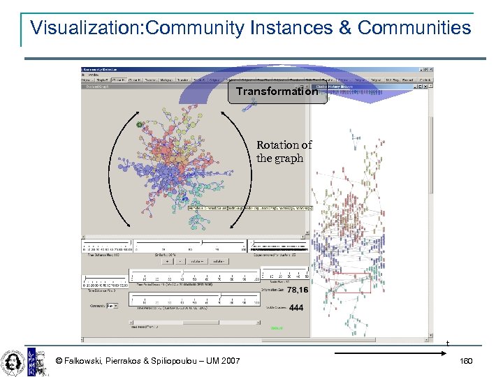 Visualization: Community Instances & Communities Transformation Rotation of the graph t © Falkowski, Pierrakos