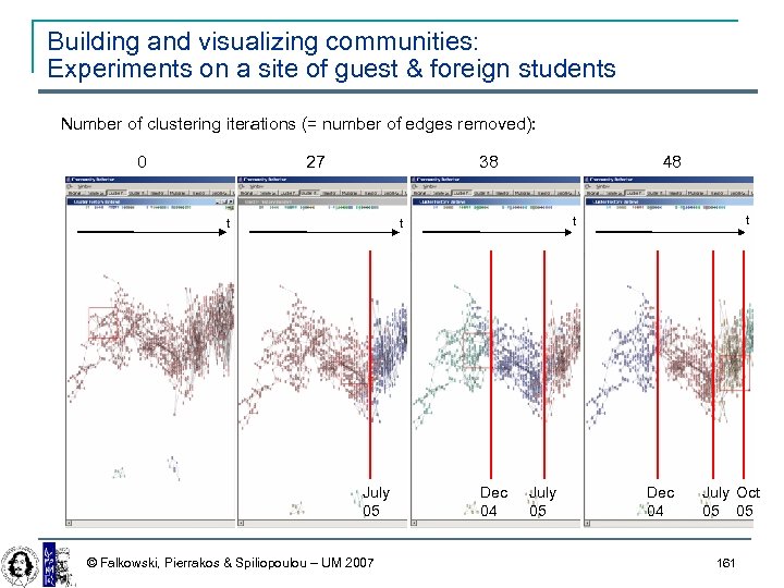 Building and visualizing communities: Experiments on a site of guest & foreign students Number