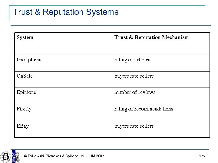 Trust & Reputation Systems System Trust & Reputation Mechanism Group. Lens rating of articles