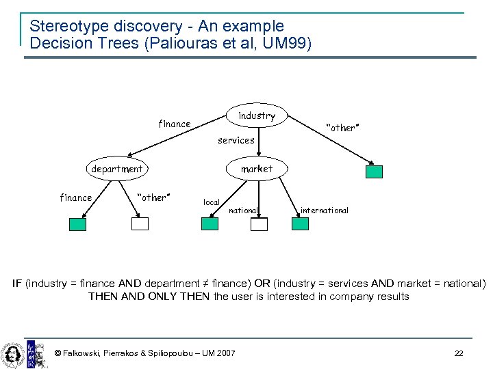 Stereotype discovery - An example Decision Trees (Paliouras et al, UM 99) industry finance