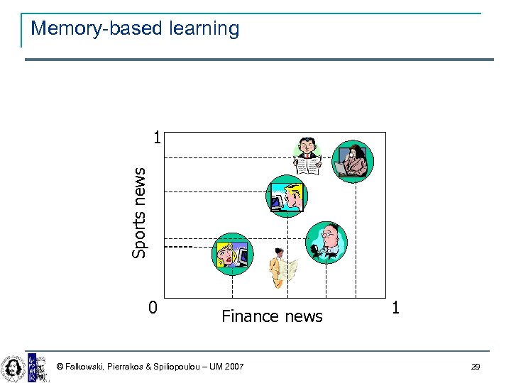 Memory-based learning Sports news 1 0 Finance news © Falkowski, Pierrakos & Spiliopoulou –
