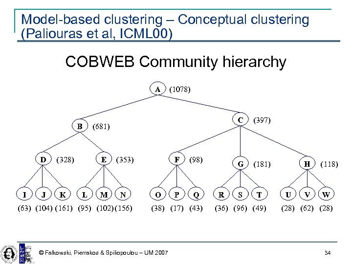 Model-based clustering – Conceptual clustering (Paliouras et al, ICML 00) COBWEB Community hierarchy A