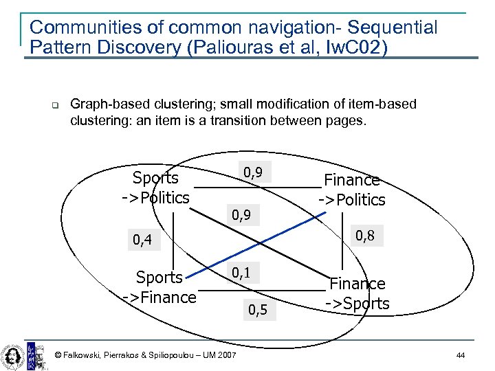 Communities of common navigation- Sequential Pattern Discovery (Paliouras et al, Iw. C 02) Graph-based