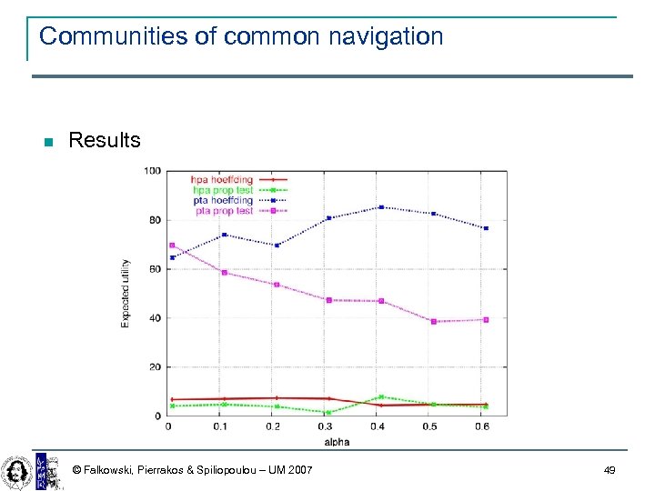 Communities of common navigation Results © Falkowski, Pierrakos & Spiliopoulou – UM 2007 49