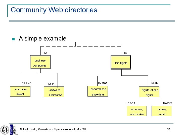 Community Web directories A simple example 12 18 business films, flights companies 12. 2.