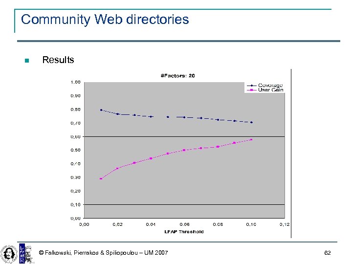 Community Web directories Results © Falkowski, Pierrakos & Spiliopoulou – UM 2007 62 