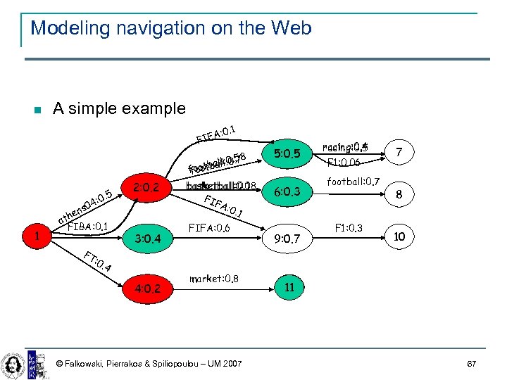Modeling navigation on the Web A simple example A FIF : 0. 1 .