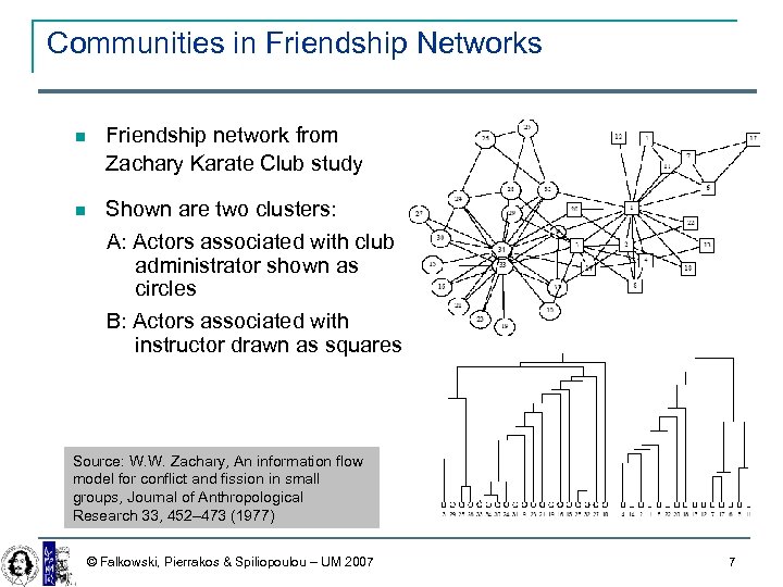 Communities in Friendship Networks Friendship network from Zachary Karate Club study Shown are two