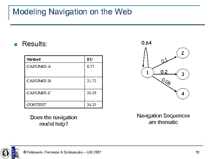 Modeling Navigation on the Web 0. 64 Results: 2 Method CANUMGI-A 0. 1 EU
