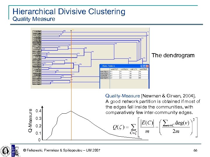 Hierarchical Divisive Clustering Quality Measure Q-Measure The dendrogram 0. 4 Quality-Measure [Newman & Girvan,