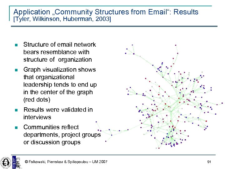 Application „Community Structures from Email“: Results [Tyler, Wilkinson, Huberman, 2003] Structure of email network