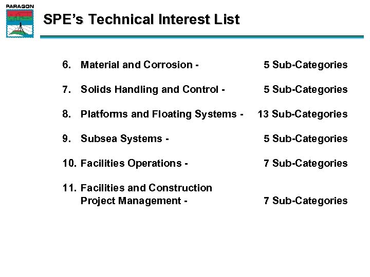 SPE’s Technical Interest List 6. Material and Corrosion - 5 Sub-Categories 7. Solids Handling