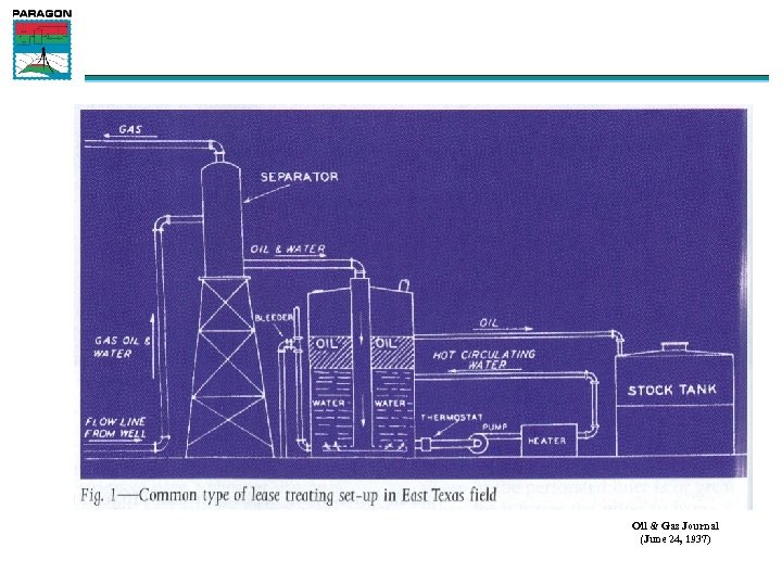 Oil & Gas Journal (June 24, 1937) 